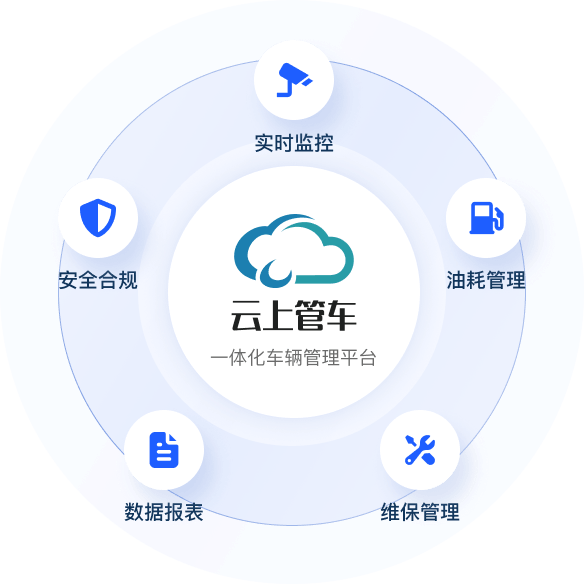 云上管车一体化车辆管理平台